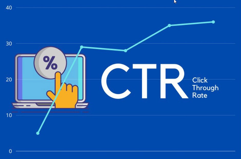 Click-Through Rate