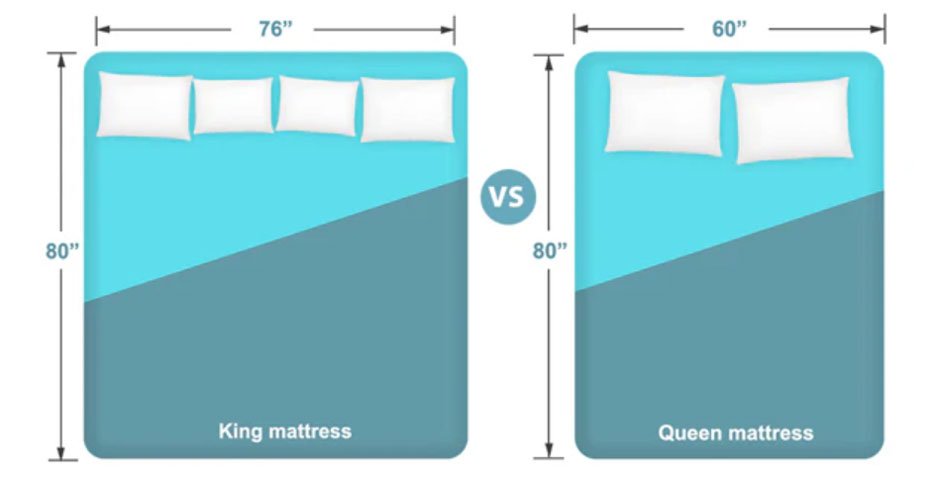 Geek Out Over Comfort: King vs. Queen Beds for the Ultimate Sleep Experience