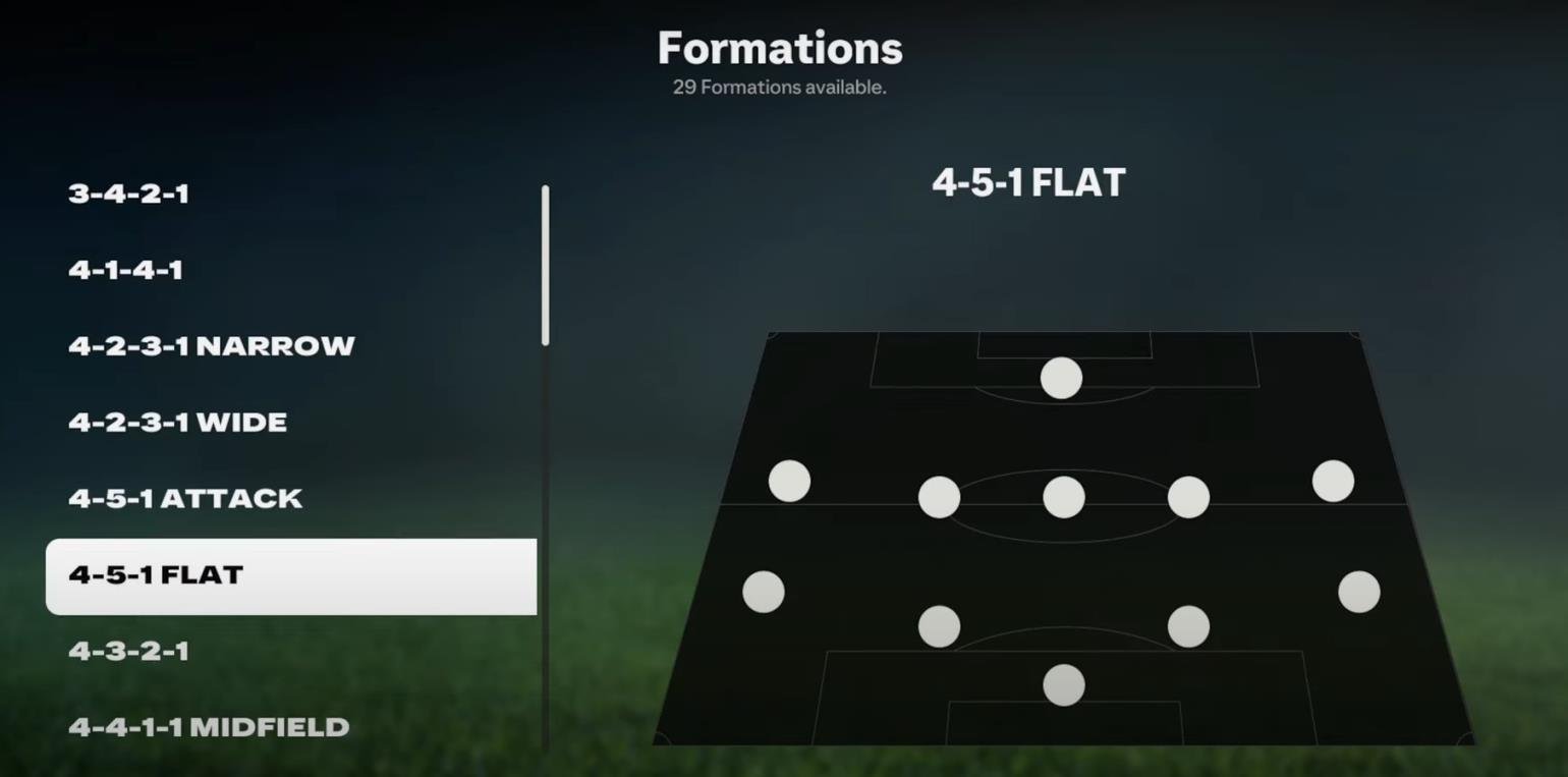 How to Play the 4-3-2-1 Formation 2