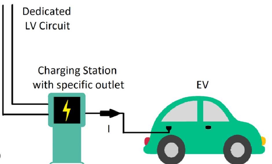 From Charging Stations to Timely Deliveries