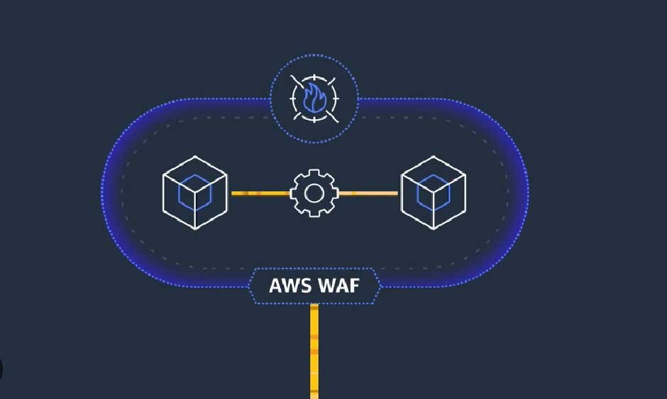 Understanding SFCC WAF Security Levels