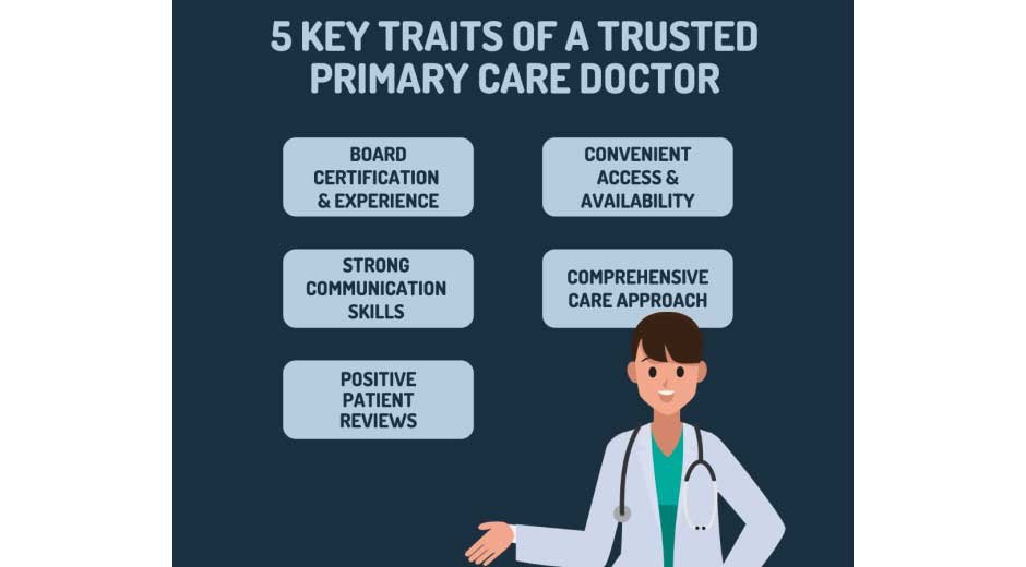 Your-Guide-to-Finding-Trusted-Primary-Care-Doctors-Near-You2