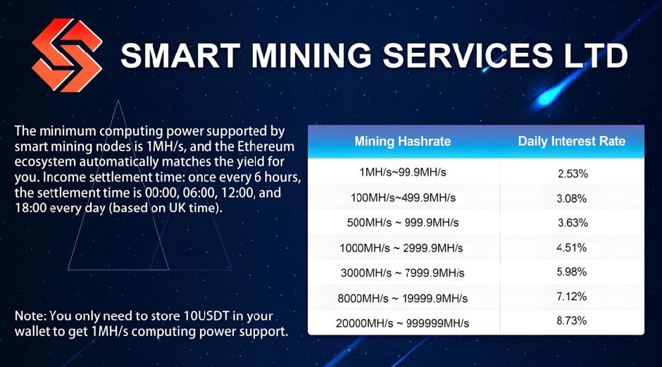 Smart Mining is the most trusted and US-regulated node cloud mining platform